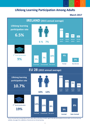 Lifelong Learning Report 2017